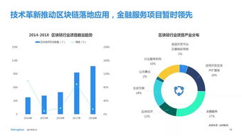凜冬之下，茁壯生長 2018移動互聯網與區塊鏈技術融合態勢分析