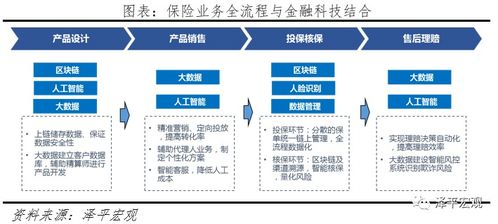 2020中國金融科技報告 十大巨頭全面布局互聯網信貸與區塊鏈技術研發