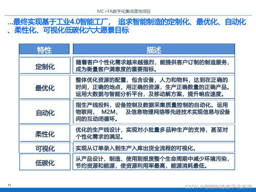 PPT IBM某智能工廠數(shù)字化集成落地項目規(guī)劃方案——信息系統(tǒng)集成服務